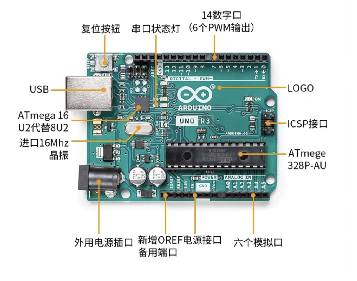 Arduino UNO 开发板照片